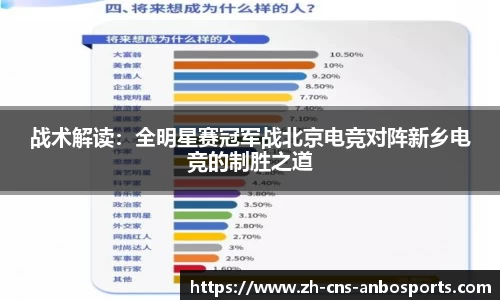 战术解读:全明星赛冠军战北京电竞对阵新乡电竞的制胜之道